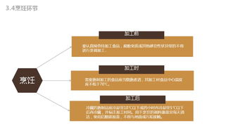 餐饮业务中食品安全管理的核心要义与策略